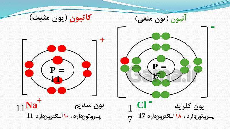 پاورپوینت فصل 2: پیوند یونی و کووالانسی | علوم پایه نهم- پیش نمایش