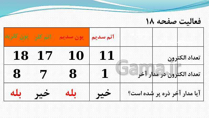 پاورپوینت فصل 2: پیوند یونی و کووالانسی | علوم پایه نهم- پیش نمایش