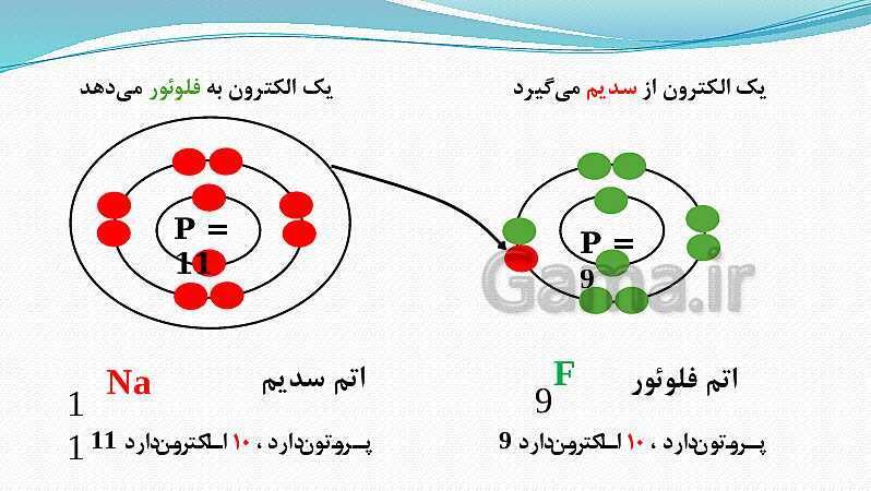 پاورپوینت فصل 2: پیوند یونی و کووالانسی | علوم پایه نهم- پیش نمایش