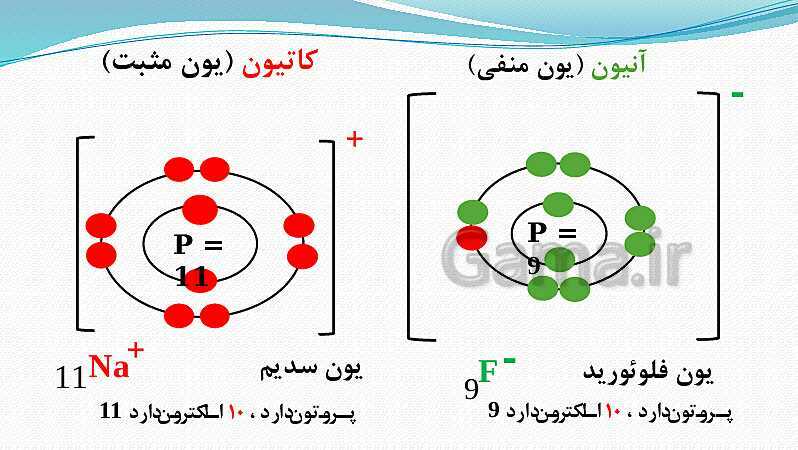 پاورپوینت فصل 2: پیوند یونی و کووالانسی | علوم پایه نهم- پیش نمایش