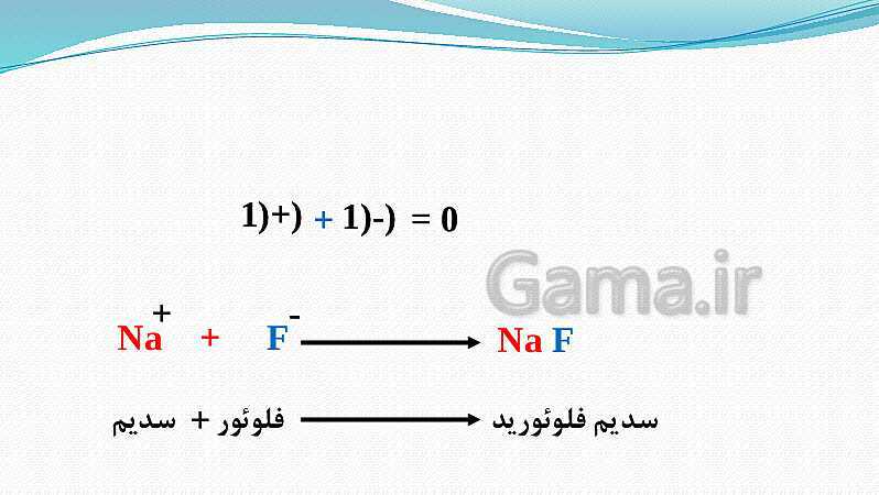 پاورپوینت فصل 2: پیوند یونی و کووالانسی | علوم پایه نهم- پیش نمایش