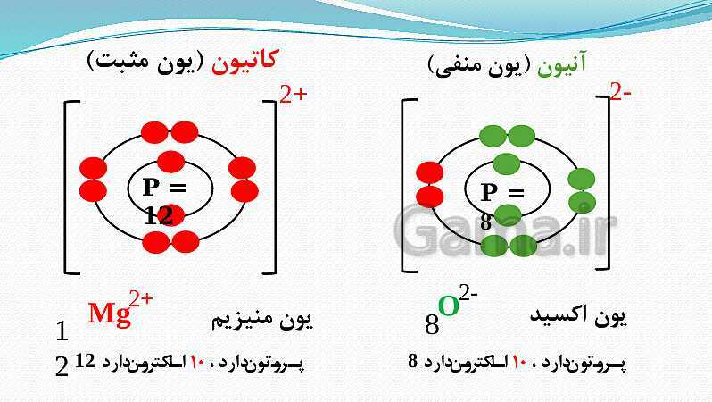 پاورپوینت فصل 2: پیوند یونی و کووالانسی | علوم پایه نهم- پیش نمایش