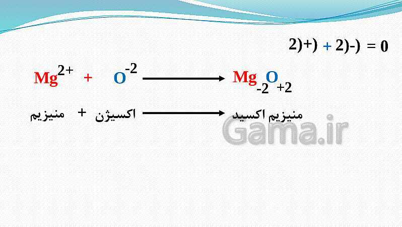 پاورپوینت فصل 2: پیوند یونی و کووالانسی | علوم پایه نهم- پیش نمایش