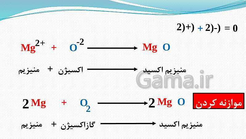 پاورپوینت فصل 2: پیوند یونی و کووالانسی | علوم پایه نهم- پیش نمایش