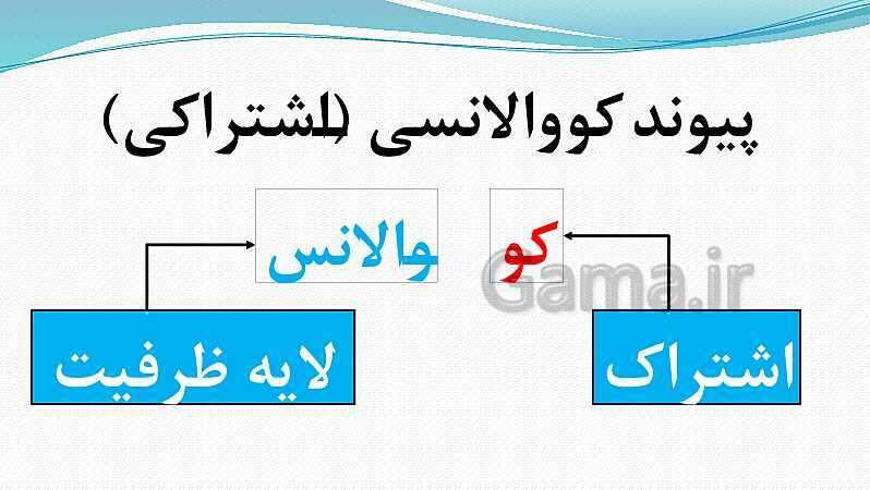 پاورپوینت فصل 2: پیوند یونی و کووالانسی | علوم پایه نهم- پیش نمایش