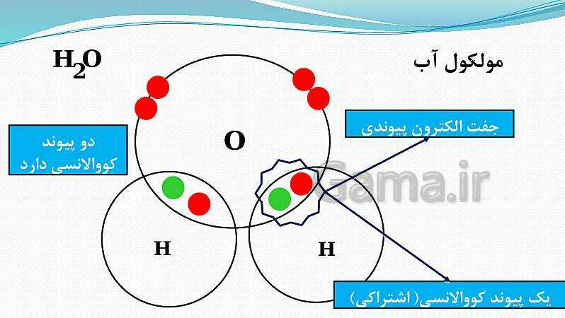 پاورپوینت فصل 2: پیوند یونی و کووالانسی | علوم پایه نهم- پیش نمایش