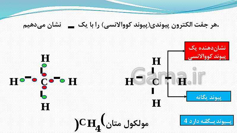 پاورپوینت فصل 2: پیوند یونی و کووالانسی | علوم پایه نهم- پیش نمایش