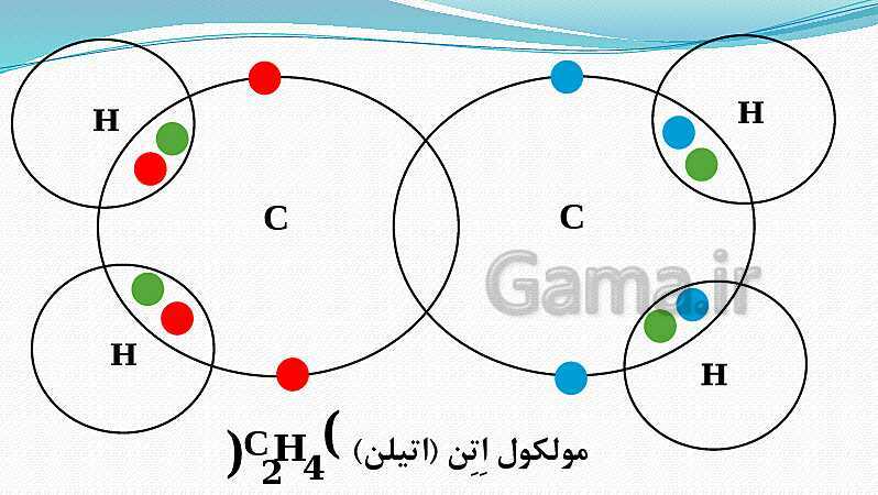 پاورپوینت فصل 2: پیوند یونی و کووالانسی | علوم پایه نهم- پیش نمایش