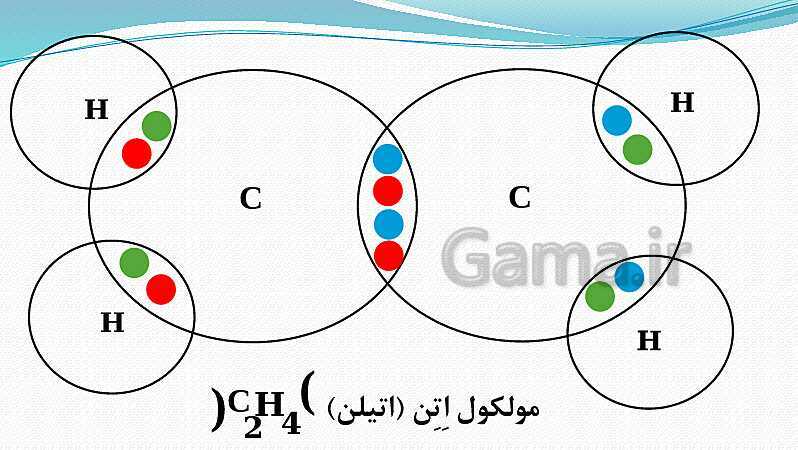 پاورپوینت فصل 2: پیوند یونی و کووالانسی | علوم پایه نهم- پیش نمایش