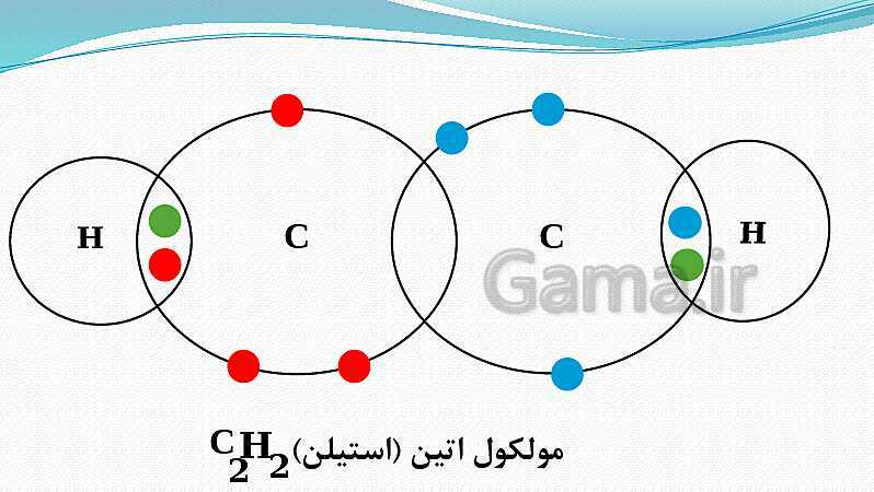 پاورپوینت فصل 2: پیوند یونی و کووالانسی | علوم پایه نهم- پیش نمایش