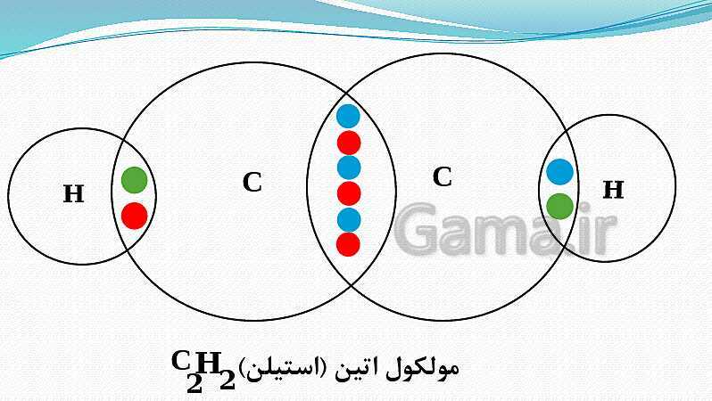 پاورپوینت فصل 2: پیوند یونی و کووالانسی | علوم پایه نهم- پیش نمایش