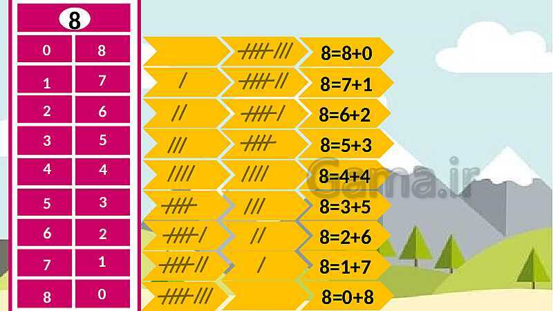 پاورپوینت جدول نظام دار اعداد 2 تا 9- پیش نمایش