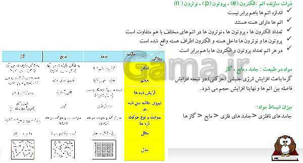 پاورپوینت جمع بندی شیمی و زیست هفتم- پیش نمایش