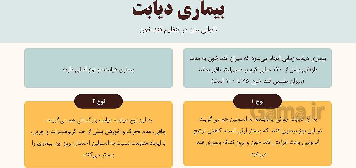 پاورپوینت آموزشی فصل 6: تنظیم هورمونی | علوم هشتم- پیش نمایش