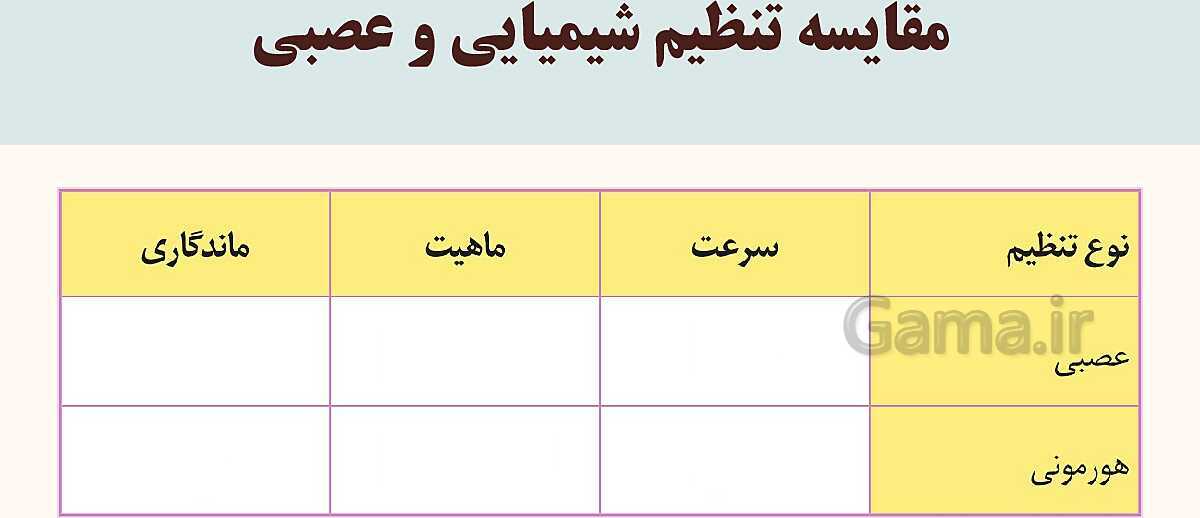 پاورپوینت آموزشی فصل 6: تنظیم هورمونی | علوم هشتم- پیش نمایش