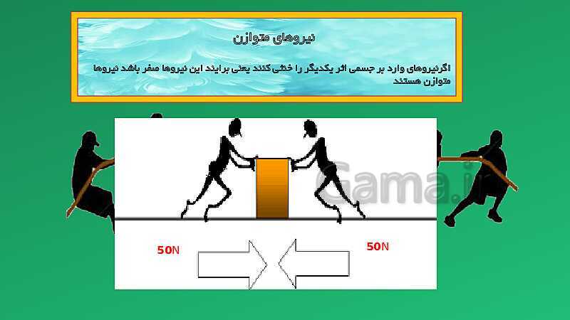 پاورپوینت تدریس مفهومی علوم تجربی نهم | فصل 5: نیرو- پیش نمایش