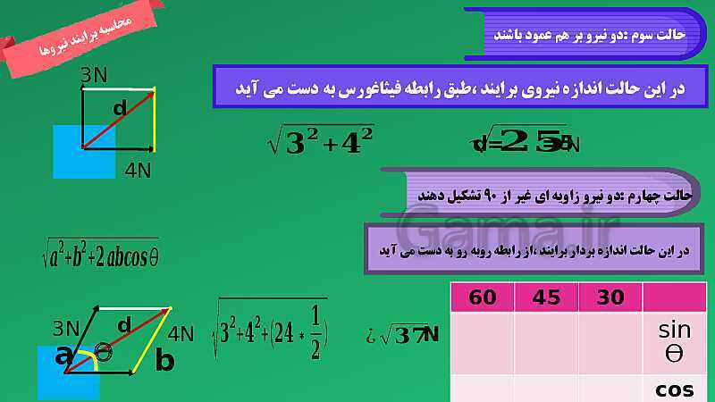 پاورپوینت تدریس مفهومی علوم تجربی نهم | فصل 5: نیرو- پیش نمایش