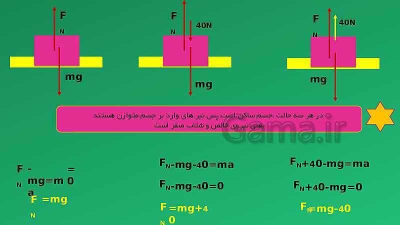 پاورپوینت تدریس مفهومی علوم تجربی نهم | فصل 5: نیرو- پیش نمایش