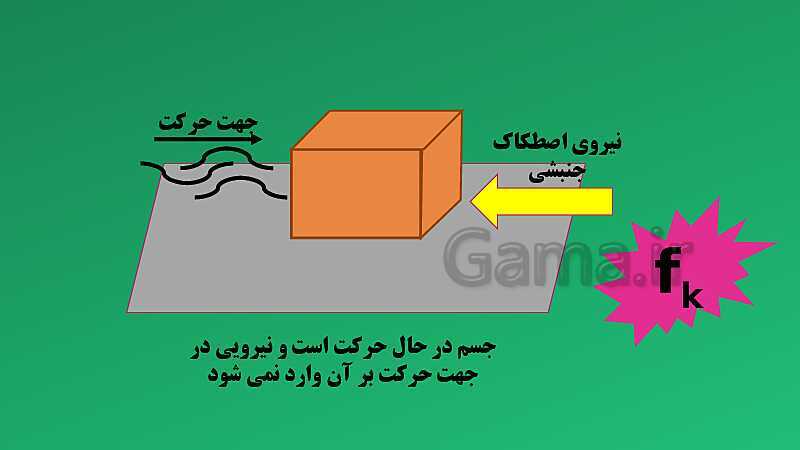 پاورپوینت تدریس مفهومی علوم تجربی نهم | فصل 5: نیرو- پیش نمایش