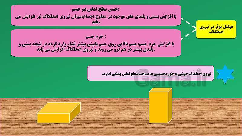 پاورپوینت تدریس مفهومی علوم تجربی نهم | فصل 5: نیرو- پیش نمایش