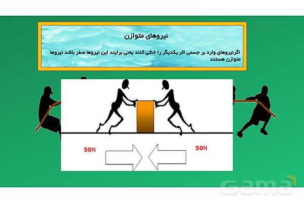 پاورپوینت تدریس مفهومی علوم تجربی نهم | فصل 5: نیرو- پیش نمایش