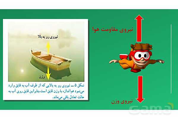 پاورپوینت تدریس مفهومی علوم تجربی نهم | فصل 5: نیرو- پیش نمایش