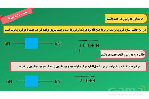 پاورپوینت تدریس مفهومی علوم تجربی نهم | فصل 5: نیرو- پیش نمایش