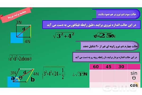 پاورپوینت تدریس مفهومی علوم تجربی نهم | فصل 5: نیرو- پیش نمایش