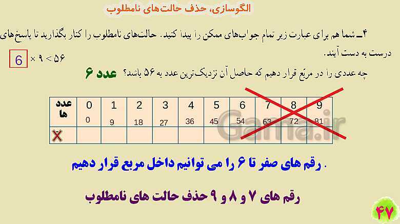 پاورپوینت فصل سوم ضرب و تقسیم قسمت 1 حل مسئله- پیش نمایش