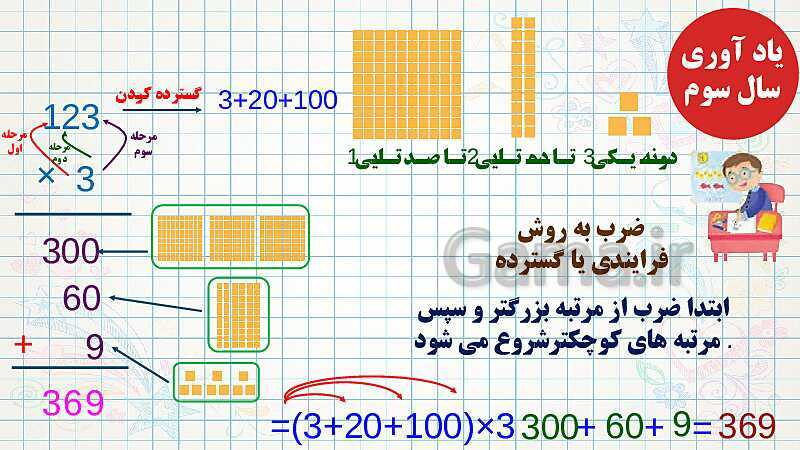 پاورپوینت فصل سوم ضرب و تقسیم قسمت 2 ضرب دو عدد دو رقمی- پیش نمایش