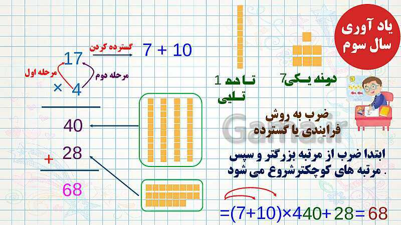 پاورپوینت فصل سوم ضرب و تقسیم قسمت 2 ضرب دو عدد دو رقمی- پیش نمایش