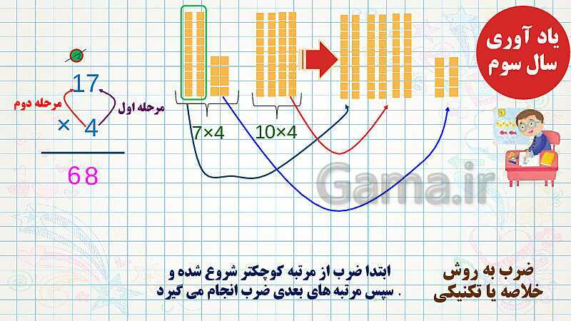 پاورپوینت فصل سوم ضرب و تقسیم قسمت 2 ضرب دو عدد دو رقمی- پیش نمایش