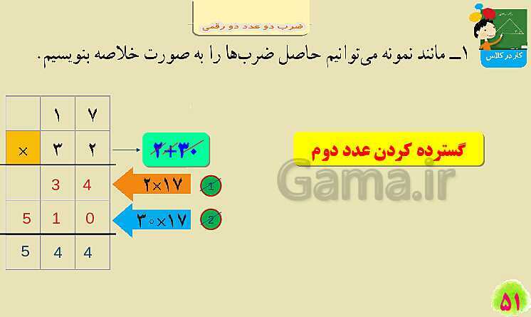 پاورپوینت فصل سوم ضرب و تقسیم قسمت 2 ضرب دو عدد دو رقمی- پیش نمایش