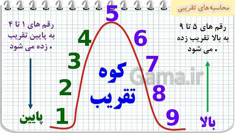 پاورپوینت فصل سوم ضرب و تقسیم قسمت 4 محاسبه ی تقریبی- پیش نمایش