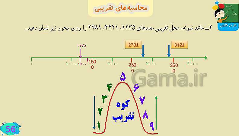 پاورپوینت فصل سوم ضرب و تقسیم قسمت 4 محاسبه ی تقریبی- پیش نمایش