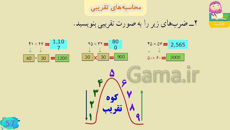 پاورپوینت فصل سوم ضرب و تقسیم قسمت 4 محاسبه ی تقریبی- پیش نمایش