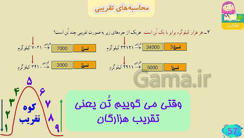 پاورپوینت فصل سوم ضرب و تقسیم قسمت 4 محاسبه ی تقریبی- پیش نمایش