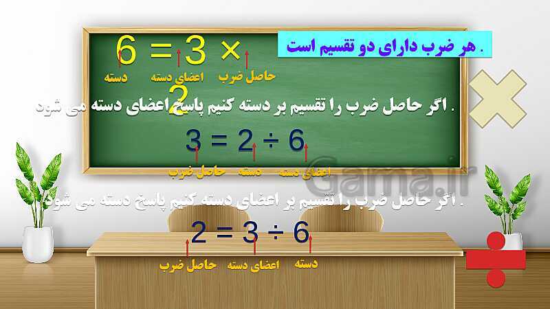 پاورپوینت فصل سوم ضرب و تقسیم قسمت 4 محاسبه ی تقریبی- پیش نمایش