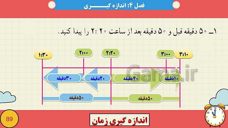 پاورپوینت فصل چهارم اندازه گیری قسمت 4 اندازه گیری زمان- پیش نمایش