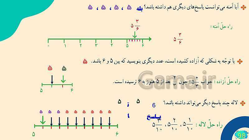 پاورپوینت فصل 5 عدد مخلوط و عدد اعشاری قسمت 1 حل مسئله- پیش نمایش