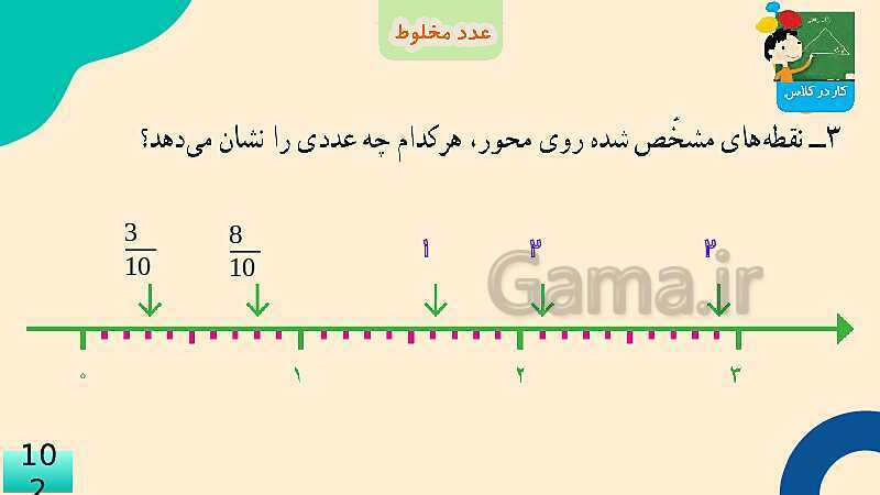 پاورپوینت فصل 5 عدد مخلوط و عدد اعشاری قسمت 2 عدد مخلوط- پیش نمایش