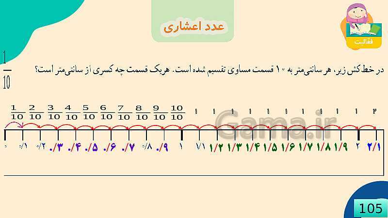 پاورپوینت فصل 5 عدد مخلوط و عدد اعشاری قسمت 3 عدد اعشاری- پیش نمایش