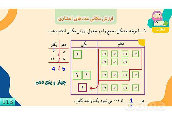 پاورپوینت فصل 5 عدد مخلوط و عدد اعشاری قسمت 5 ارزش مکانی عدد اعشاری- پیش نمایش