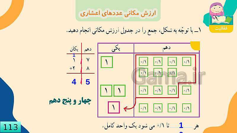 پاورپوینت فصل 5 عدد مخلوط و عدد اعشاری قسمت 5 ارزش مکانی عدد اعشاری- پیش نمایش