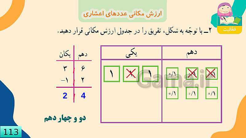 پاورپوینت فصل 5 عدد مخلوط و عدد اعشاری قسمت 5 ارزش مکانی عدد اعشاری- پیش نمایش