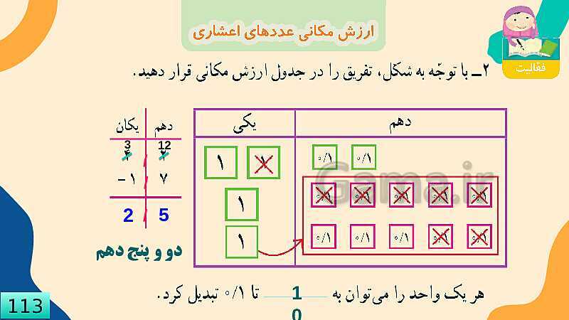 پاورپوینت فصل 5 عدد مخلوط و عدد اعشاری قسمت 5 ارزش مکانی عدد اعشاری- پیش نمایش