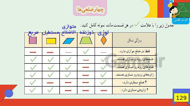 پاورپوینت فصل 6 شکل های هندسی قسمت 3 چهارضلعی ها- پیش نمایش