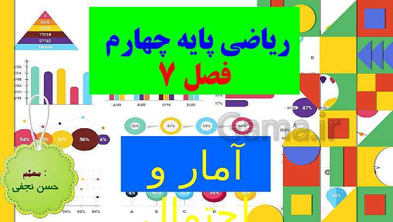 پاورپوینت فصل 7  آمار و احتمال قسمت 1 حل مسئله- پیش نمایش