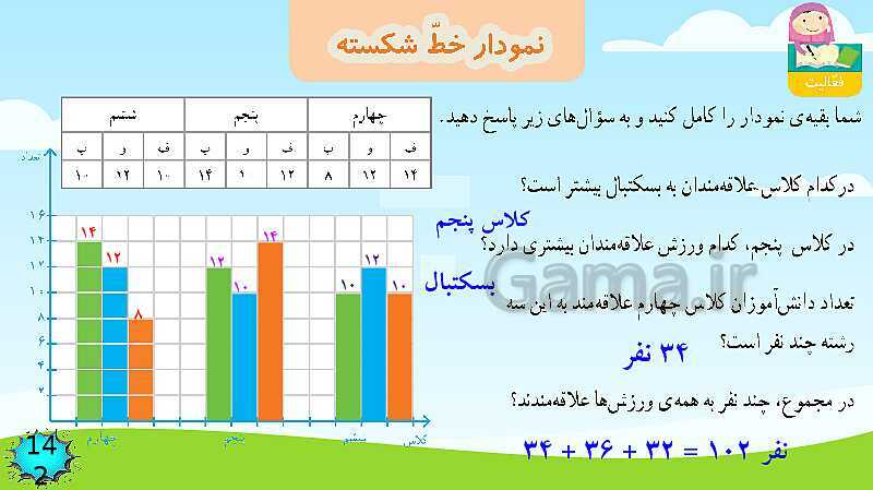 پاورپوینت فصل 7  آمار و احتمال قسمت 2 نمودار خط شکسته- پیش نمایش