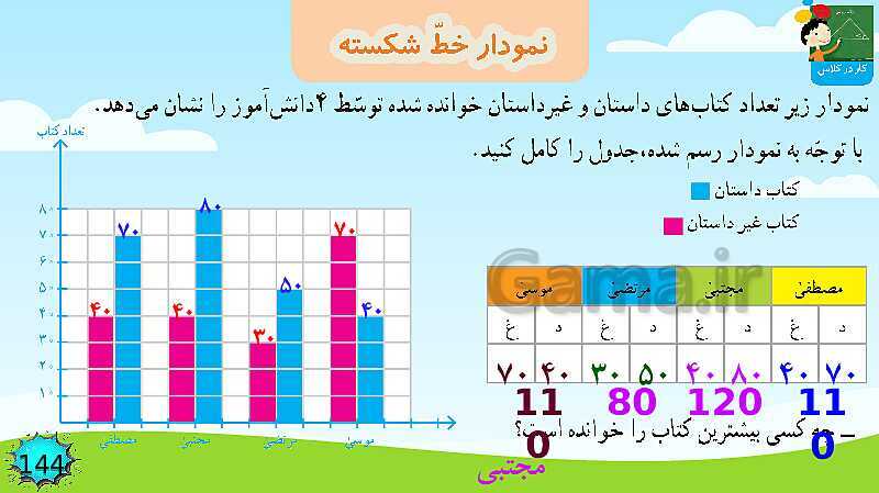 پاورپوینت فصل 7  آمار و احتمال قسمت 2 نمودار خط شکسته- پیش نمایش